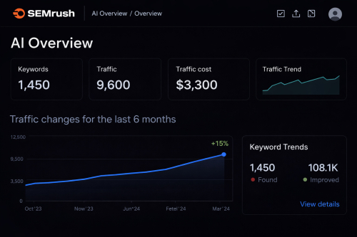 AEO for Manufacturing Companies